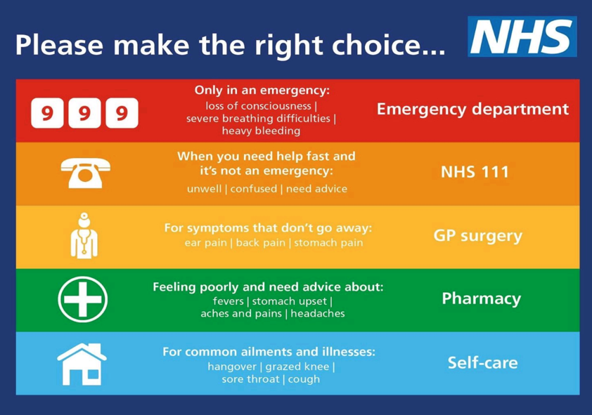 Making right choice NHS